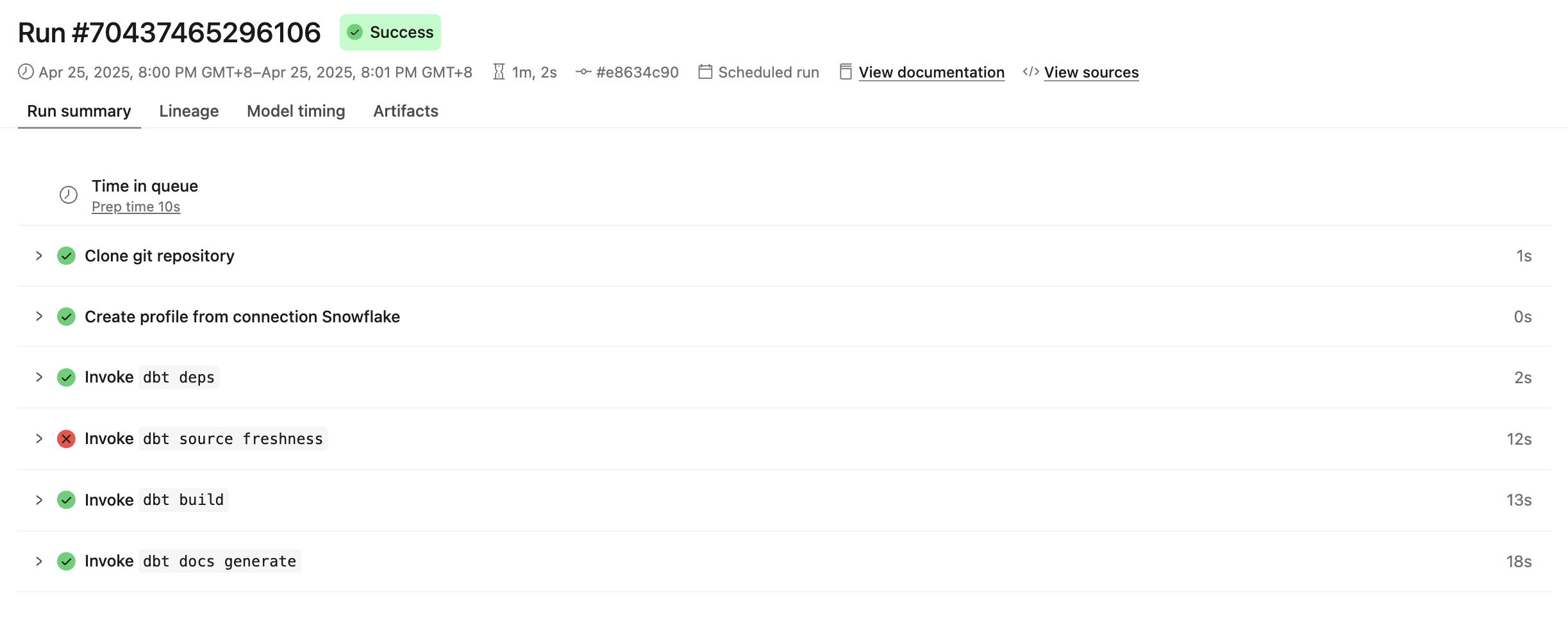 An overview of a dbt job run